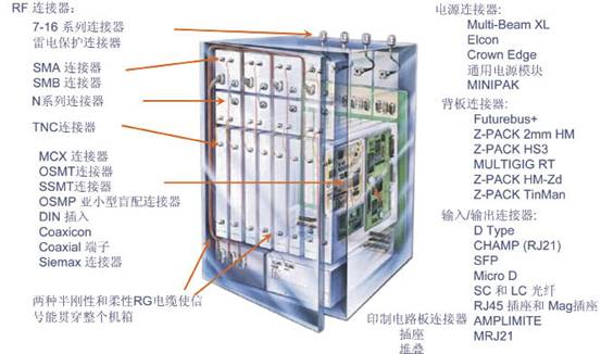 通信連接器技術(shù)知識培訓(xùn)教程